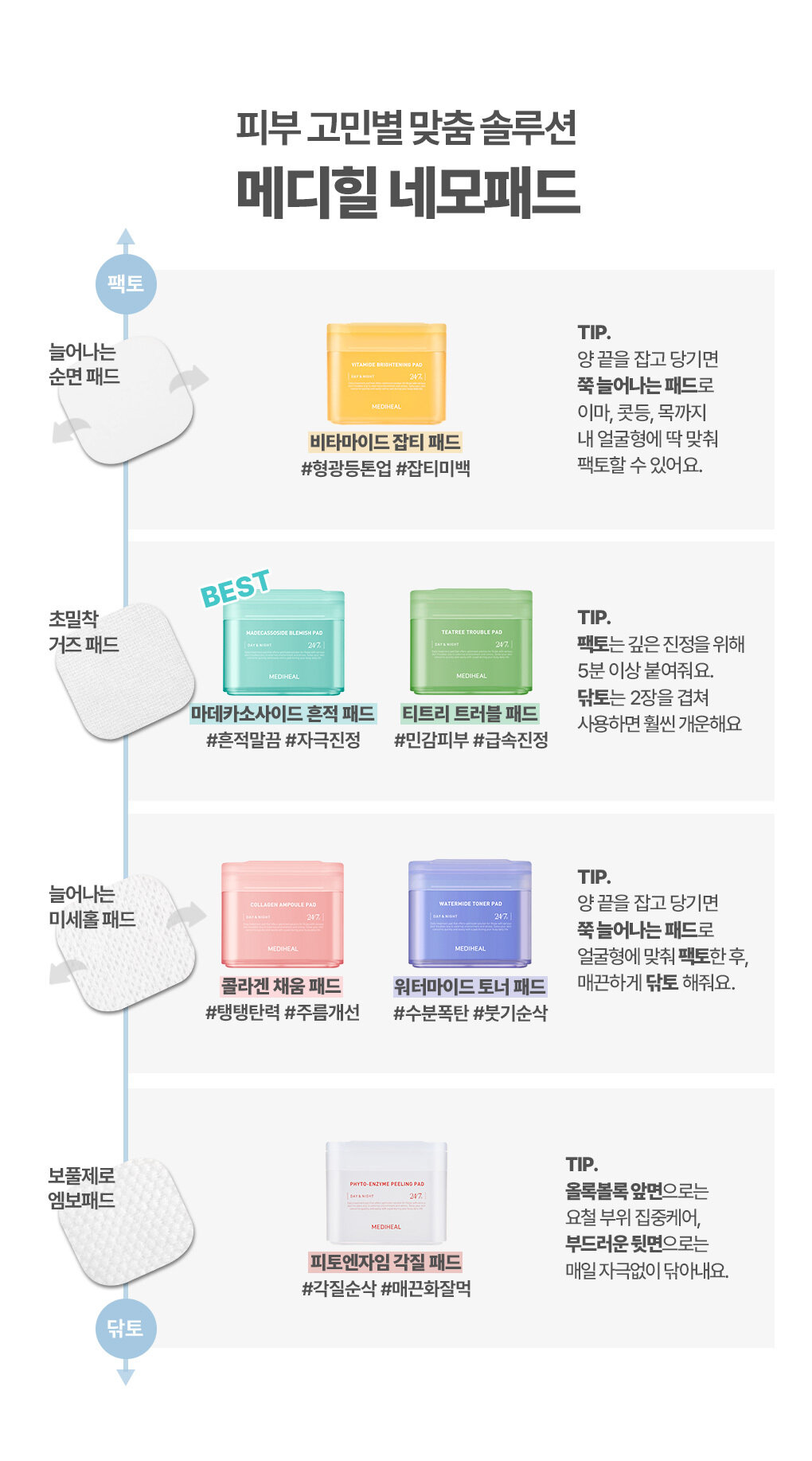 💡瑕疵粗糙肌~韓國 MEDIHEAL Madecassoside Blemish Pad 積雪草舒緩💡美白去印減暗沉護膚棉片 - 100片