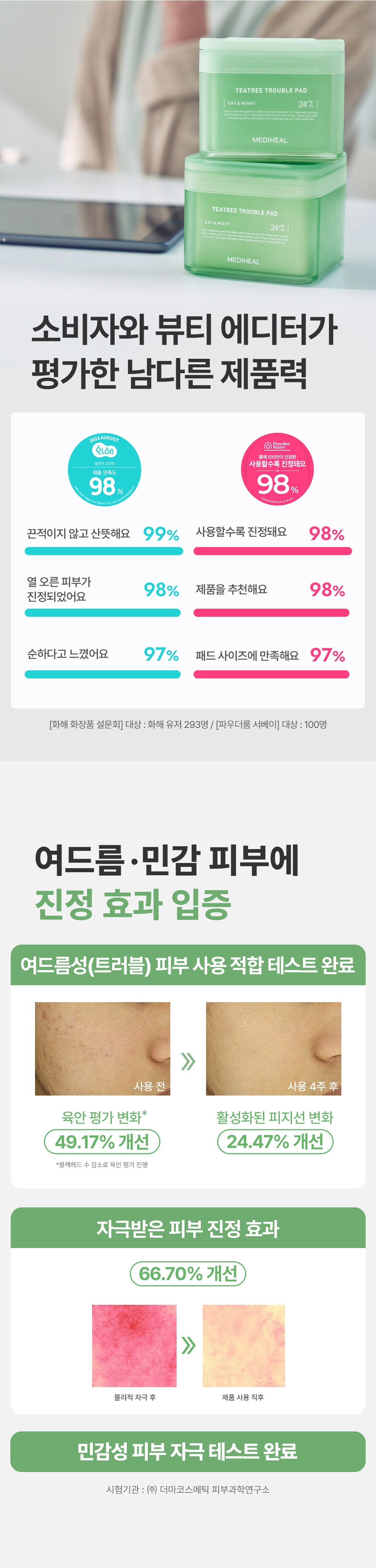 粉刺暗瘡肌~韓國 MEDIHEAL Tea Tree Trouble Pad 茶樹鎮靜🌿抗炎減紅護膚棉片 - 100片