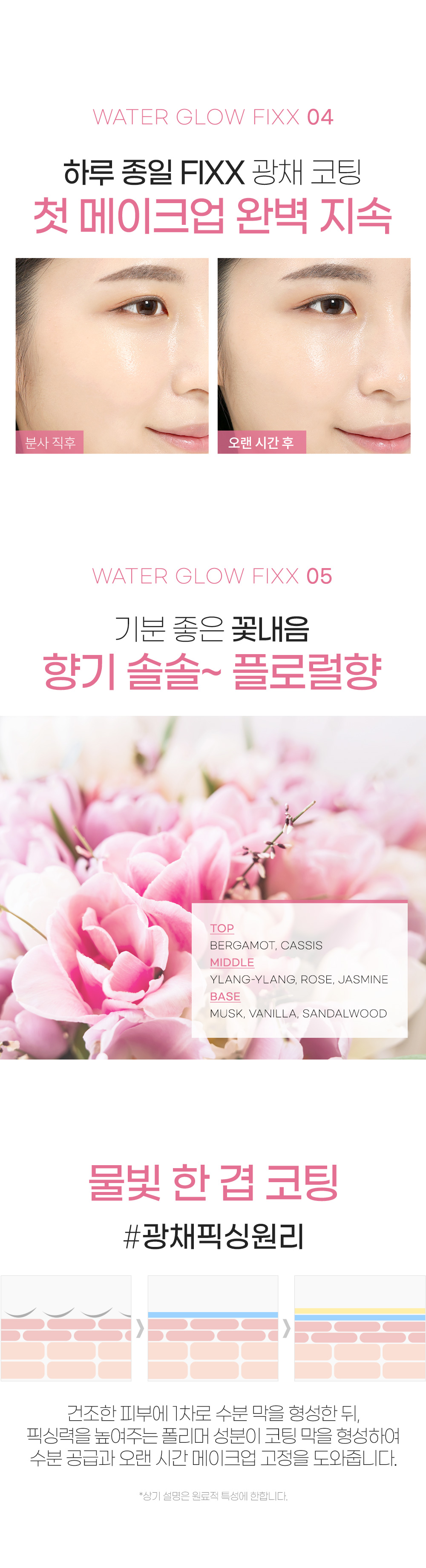 韓國 So Natural Water Glow Make Up Setting FIXX Spray 全天候超完美定妝噴霧 - 補水水光款