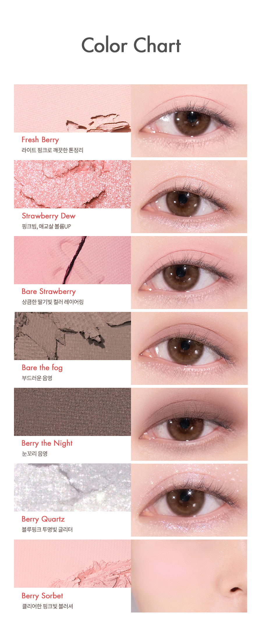 韓國 romand Bare Layer Palette - 6色綜合眼影盤