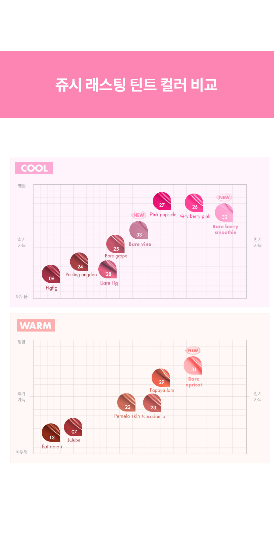 韓國Romand Juicy Lasting Tint 果汁玻璃水光唇釉 #My New Bare 系列 #31-33 - 3色選擇