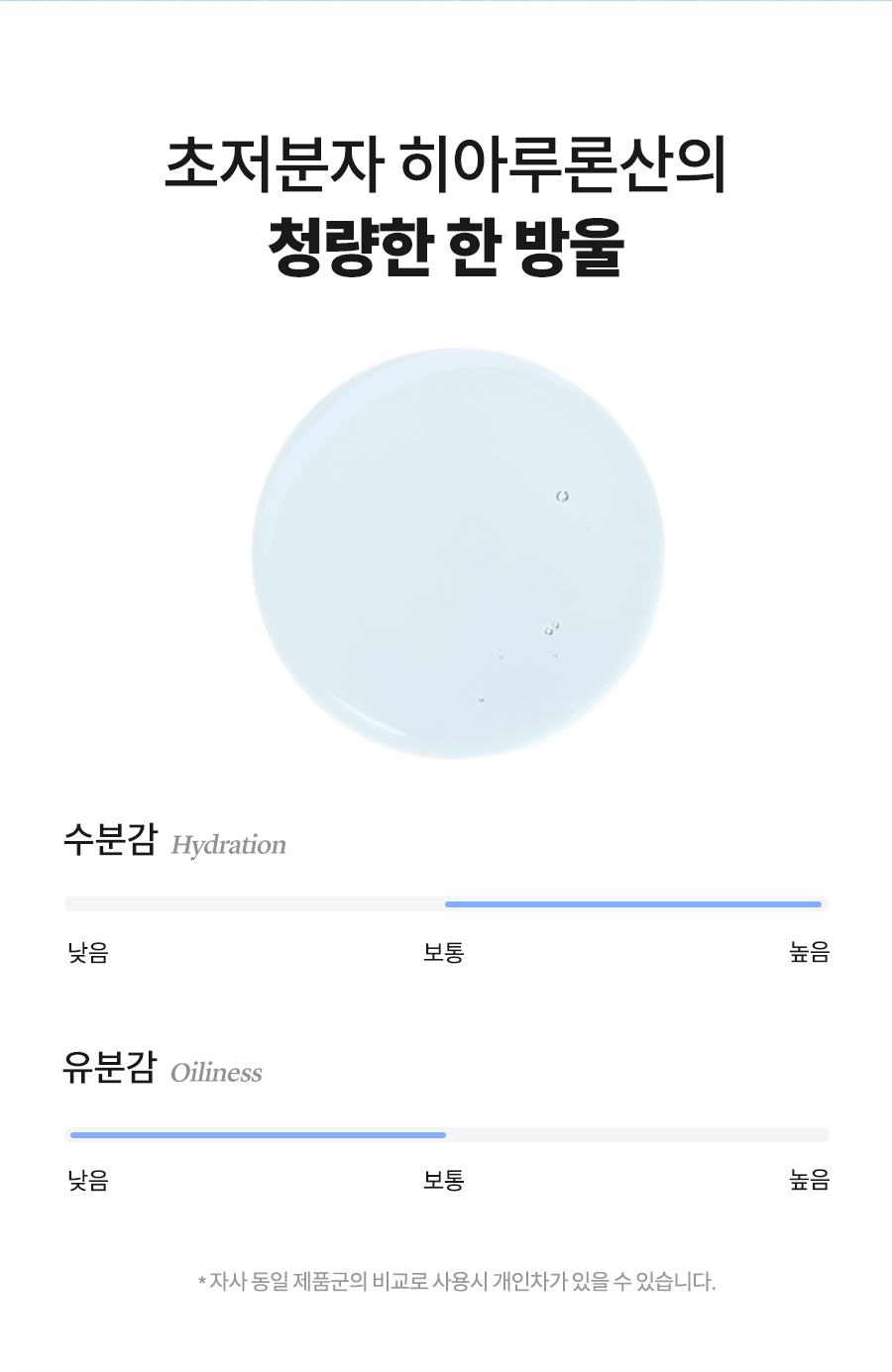 韓國 isntree Ultra-Low Molecular Hyaluronic Acid Serum 極低分子透明質酸保濕精華 50ml