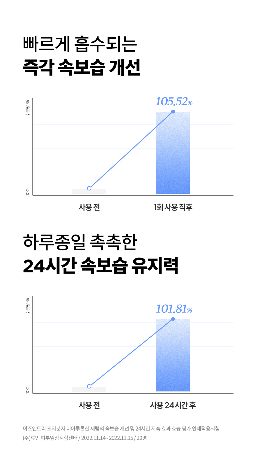 韓國 isntree Ultra-Low Molecular Hyaluronic Acid Serum 極低分子透明質酸保濕精華 50ml