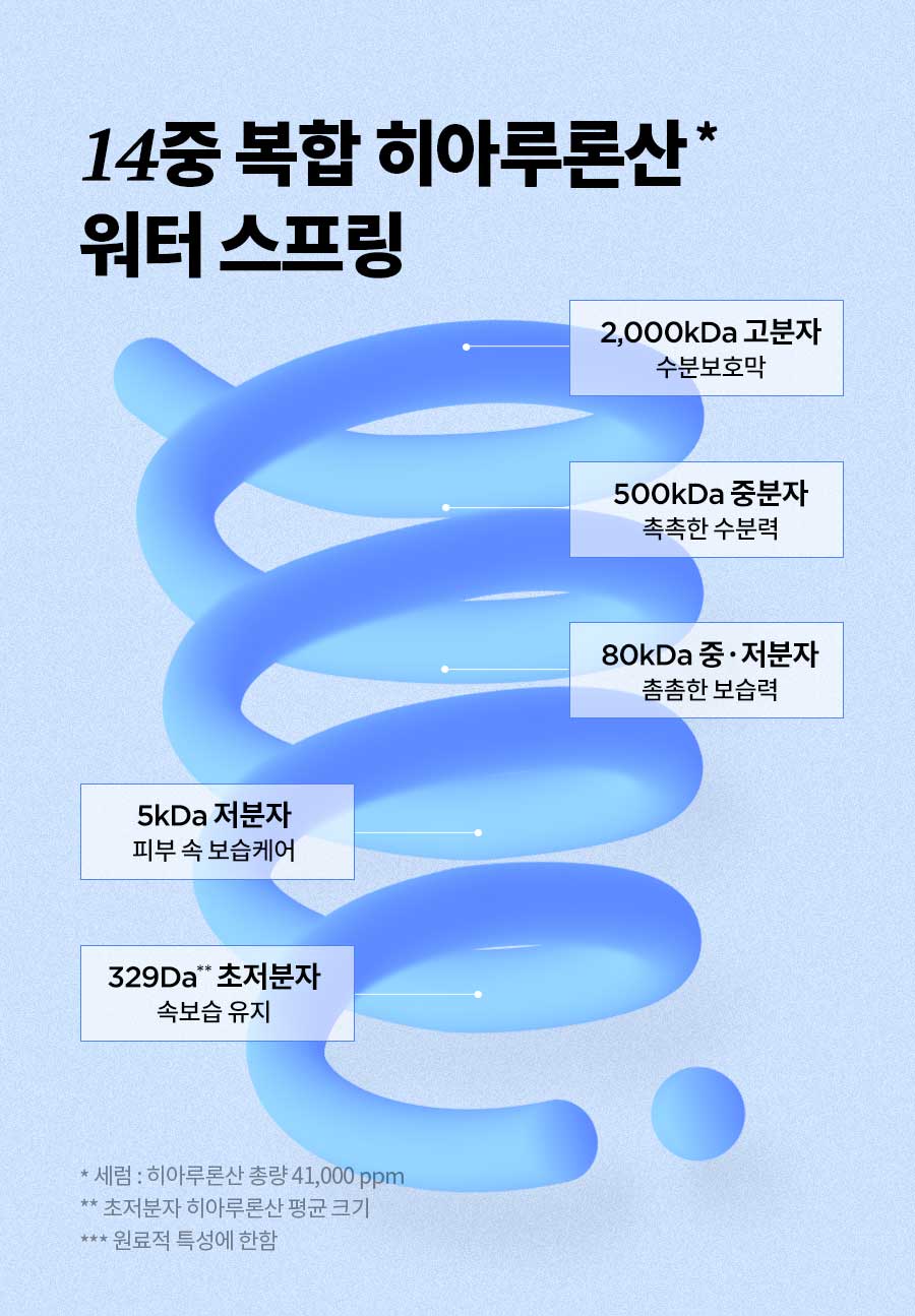 韓國 isntree Ultra-Low Molecular Hyaluronic Acid Serum 極低分子透明質酸保濕精華 50ml