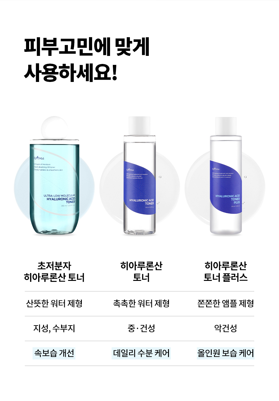 韓國 isntree Ultra-Low Molecular Hyaluronic Acid Toner 極低分子透明質酸保濕爽膚水 300ml
