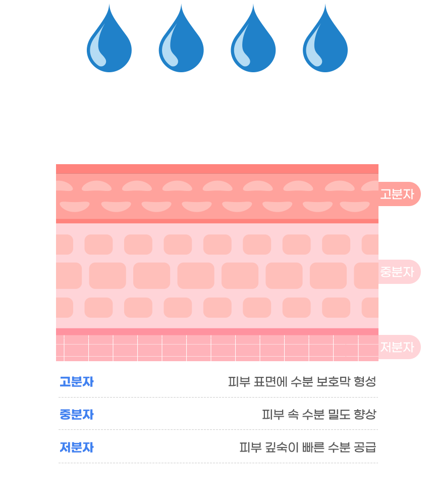 韓國 Natural Base 6-HA Blue Vital Mask Pack 藍色活力復活草保濕面膜 10片裝〔最新包裝〕