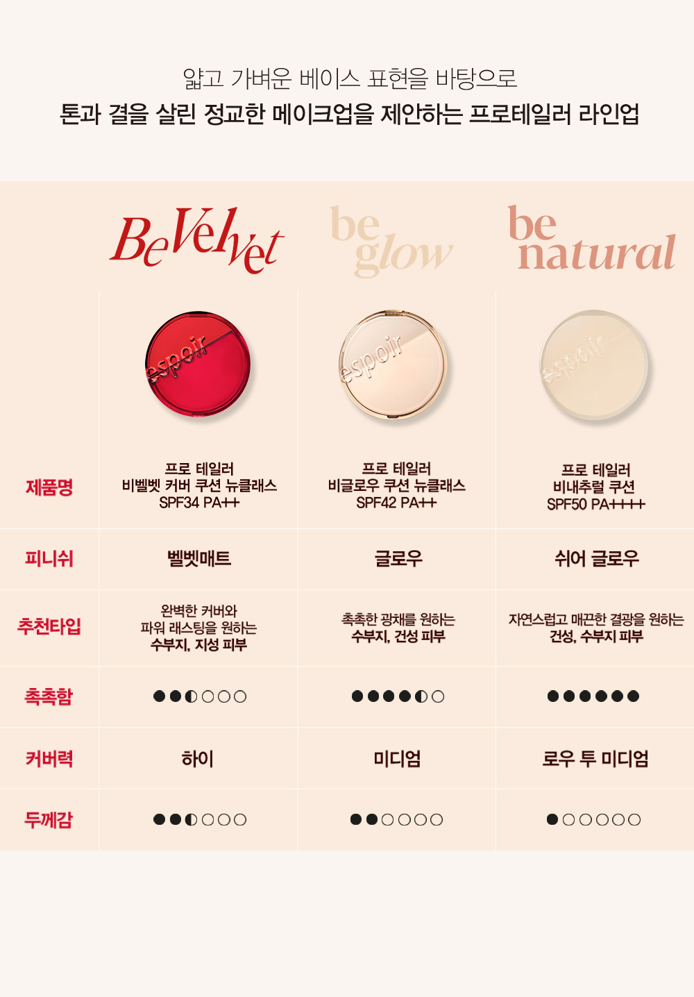 韓國 Espoir Pro Tailor Be Velvet Cover Cushion New Class SPF34 PA++ (+Refill) 持久絲絨啞緻無瑕純素氣墊粉底連補充裝 - 5色選擇