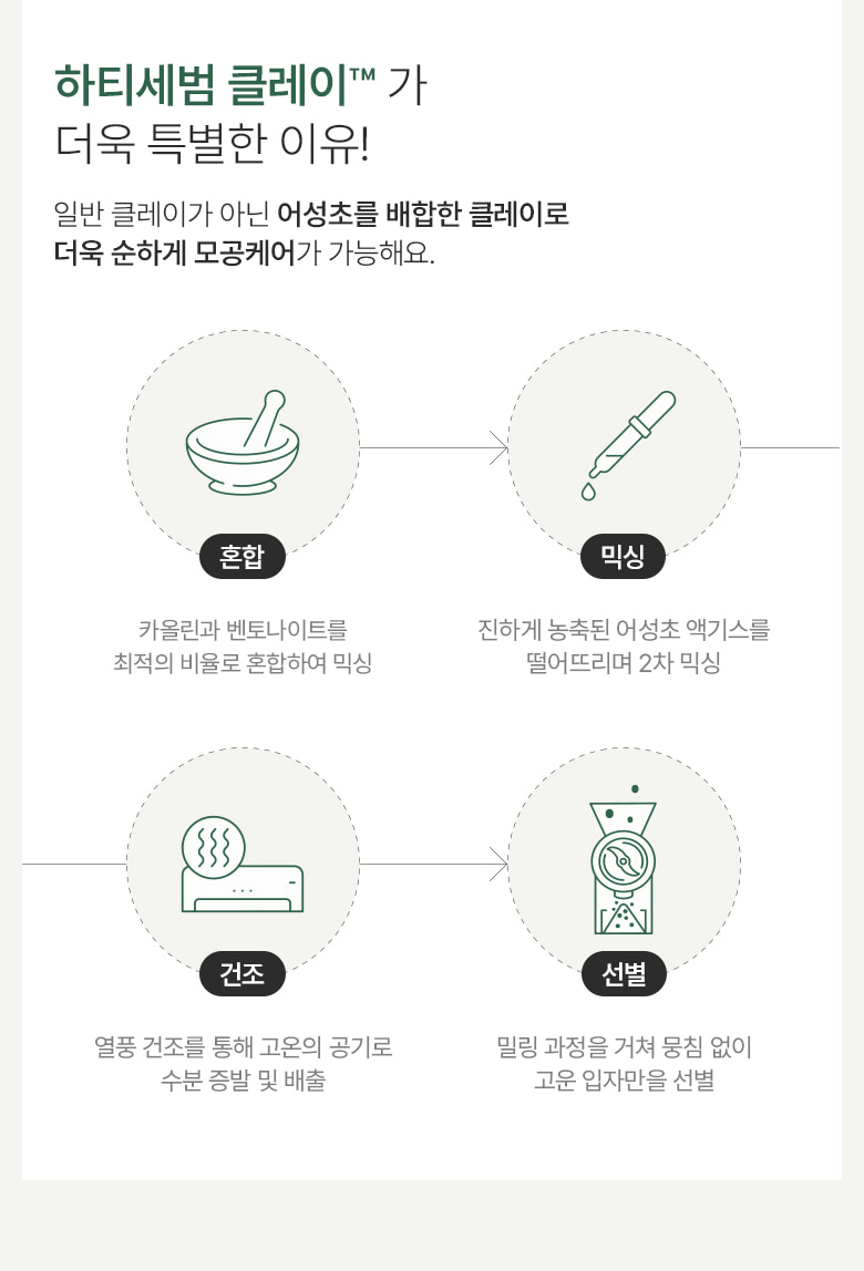 3分鐘角質管理 ✰ 韓國 Clean Beauty ANUA Heartleaf。Pore Clay Pack 魚腥草深清收毛孔泥膜 - 100ml