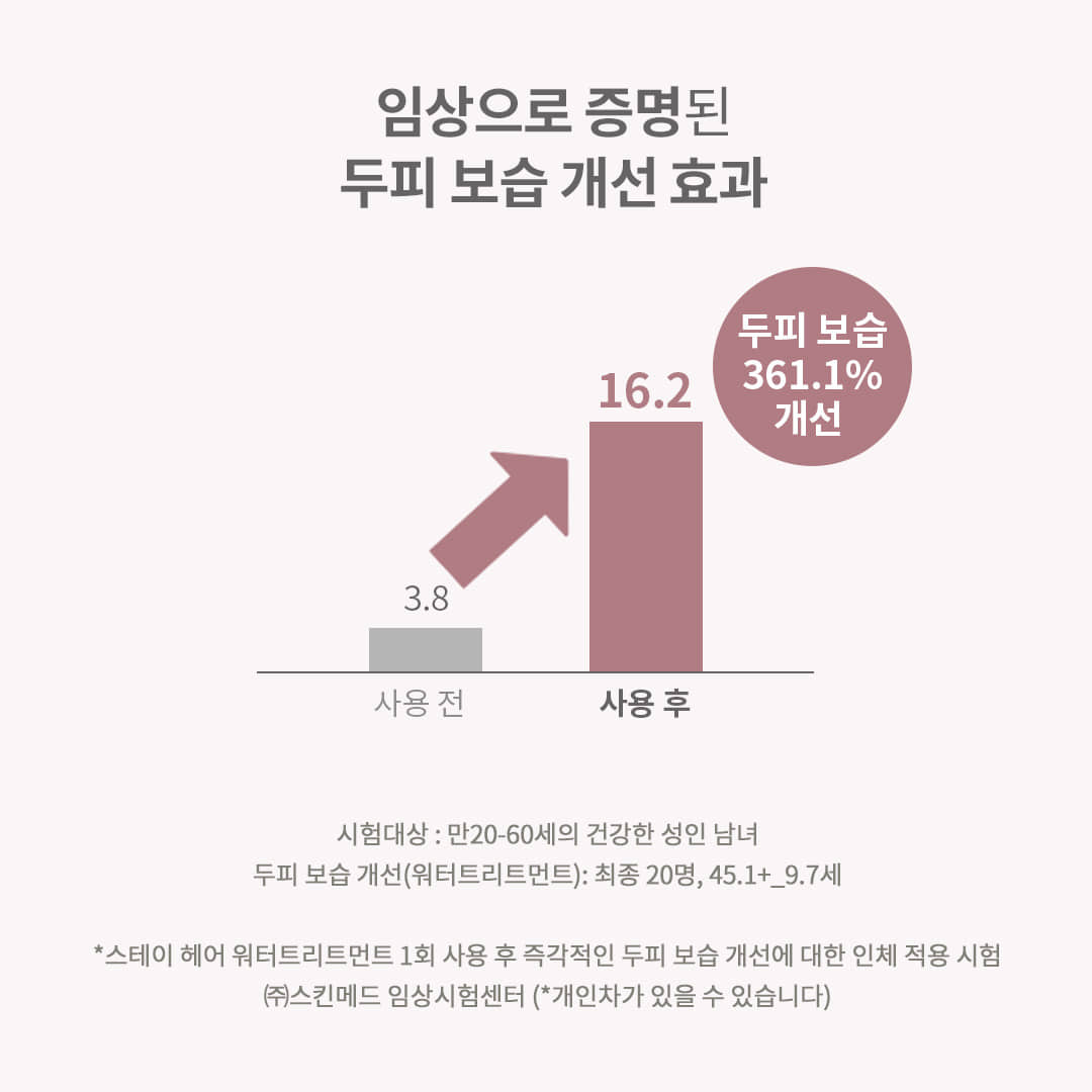 【沙龍級護髮】韓國 B Project Stay Hair Water Treatment 溫感水髮膜精華 - 400ml 【沙龍級護髮】韓國 B Project Stay Hair Water Treatment 溫感水髮膜精華 - 400ml