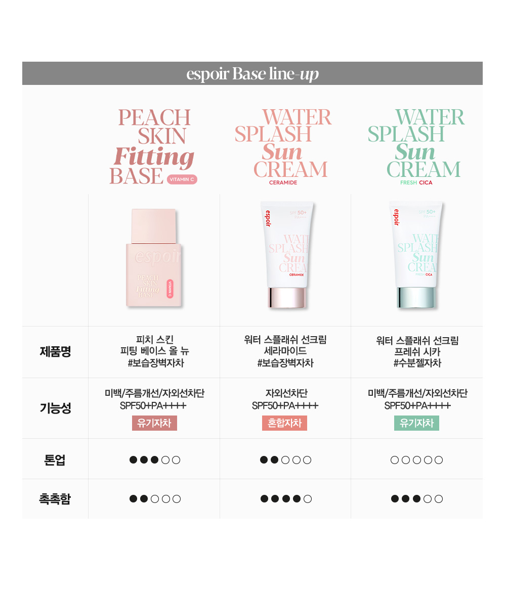 \23最新版/ 韓國 Espoir Water Splash Sun Cream Fresh CICA SPF50+ PA++++ 積雪草清爽水潤防曬乳霜 60ml 綠色清爽款