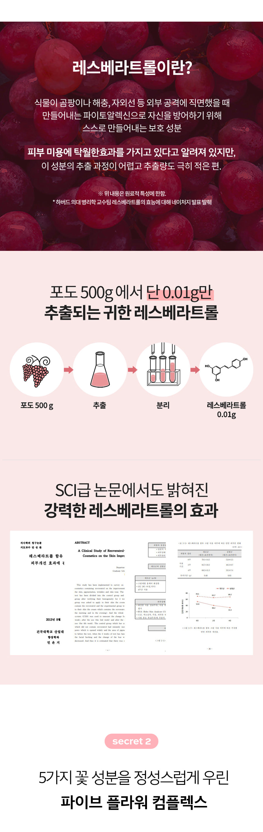 韓國 Milk Touch Five Flower Dark Spot Clearing Serum 💗花漾光滑美白淡斑精華💗 - 40ml