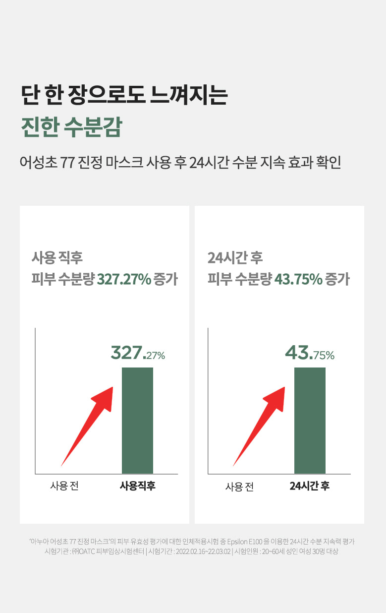 韓國 ANUA Heartleaf 77% Soothing Sheet Mask 77%魚腥草24小時保濕鎮靜面膜