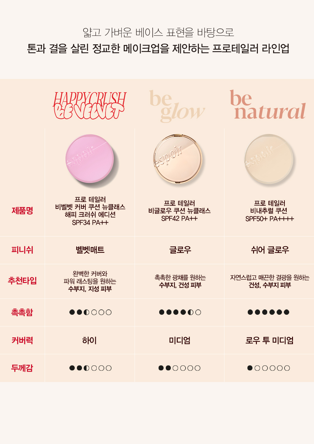 限量特別版 Happy Crush Edition 送可愛🐶匙扣！韓國 Espoir Pro Tailor Be Velvet Cover Cushion New Class SPF34 PA++ (+Refill)最新霧面高清氣墊！持久絲絨啞緻無瑕純素氣墊粉底連補充裝 - 4色選擇