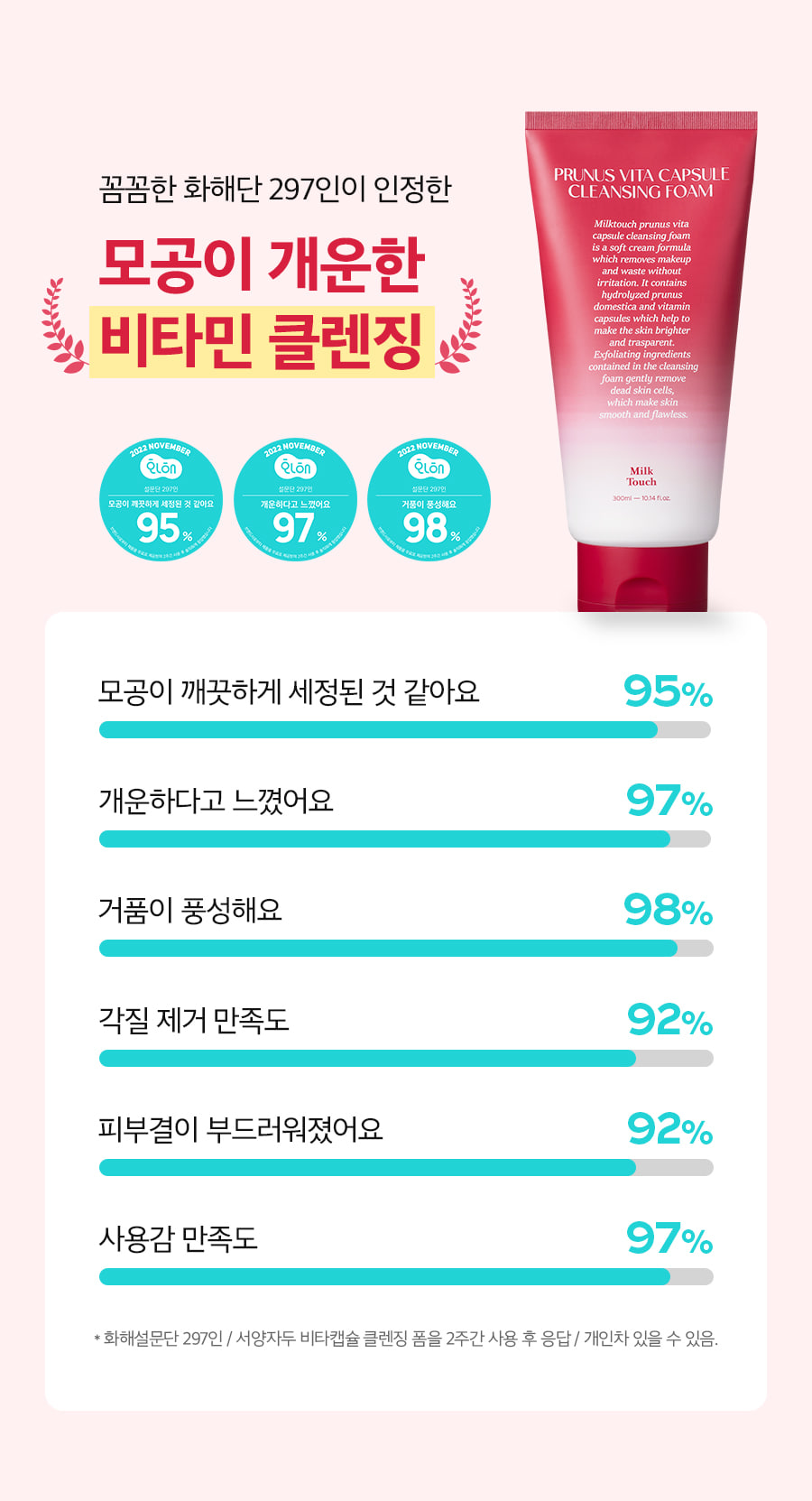 韓國 Milk Touch Prunus Vita Capsule Cleaning Foam ❤️西洋李維他命膠囊疏通毛孔黑頭洗面乳❤️大支300ml