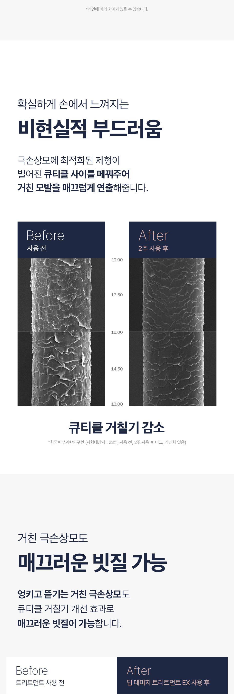 修復電燙染毛躁髮質~韓國得奬 UNOVE Deep Damage Treatment EX 深層受損修護髮膜護髮素