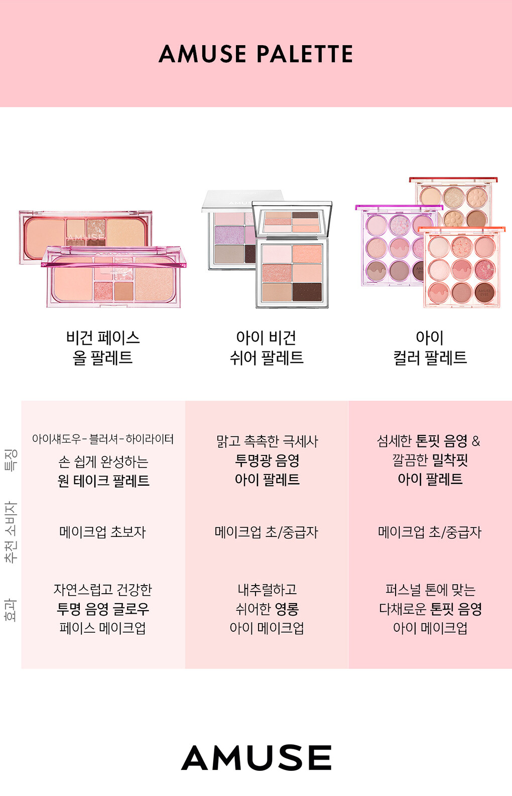 韓國 AMUSE X 張員瑛 #Daisy 限量 Edition 🌼 Eye Color Palette 9色花花眼影盤 - 03 DAISY