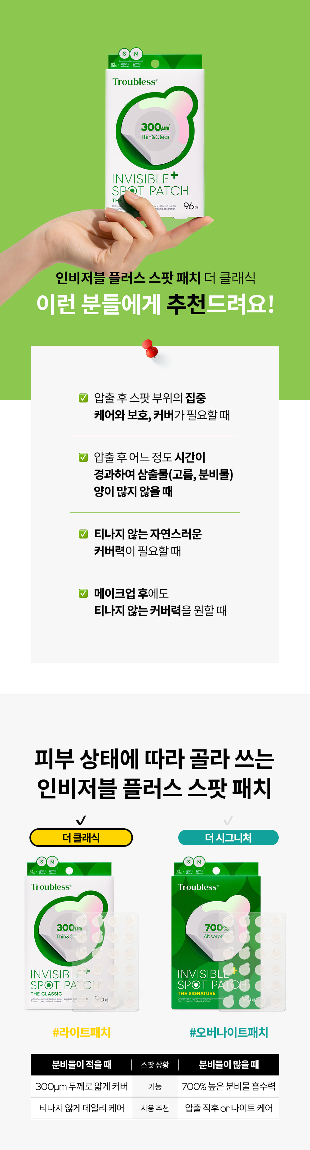 韓國 Troubless Invisible Spot Patch #Classic 極透薄隱形痘痘貼 - 96片裝