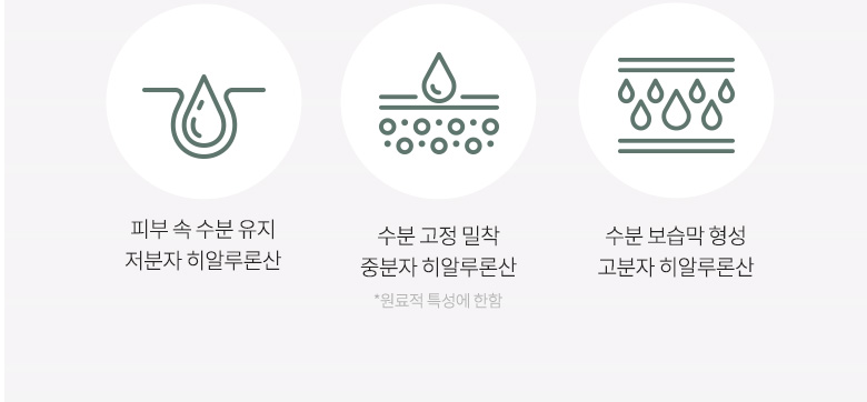 韓國 ANUA Heartleaf 80 Moisture Soothing Ampoule Mask 80%高濃度魚腥草精華修護舒緩面膜