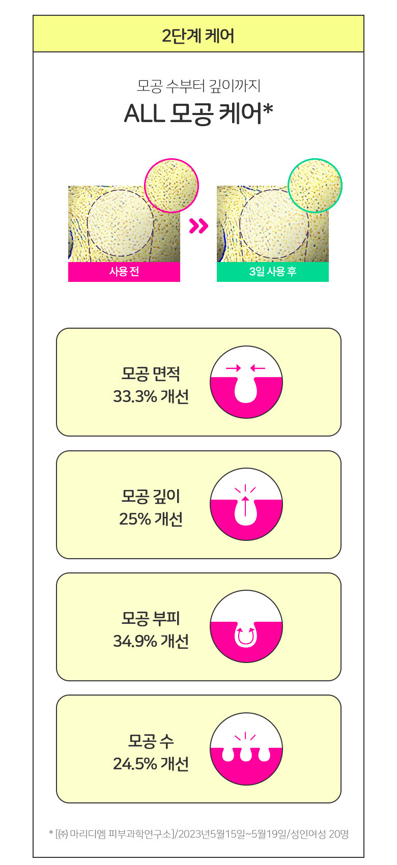 \New! 全新3天精華高效精華/ 油痘粗糙肌~韓國 Bring Green Zinc Teca 1.2% Blemish Serum 高效能積雪草維B3收毛孔提亮淡痘印精華 - 25ml