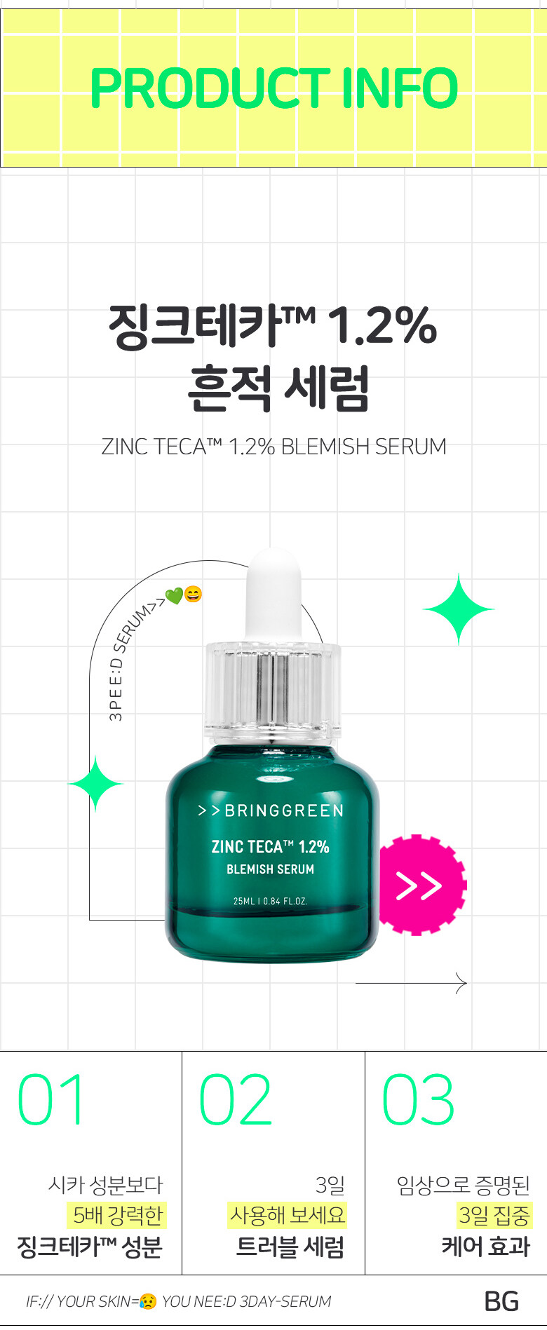 \New! 全新3天精華高效精華/ 油痘粗糙肌~韓國 Bring Green Zinc Teca 1.2% Blemish Serum 高效能積雪草維B3收毛孔提亮淡痘印精華 - 25ml