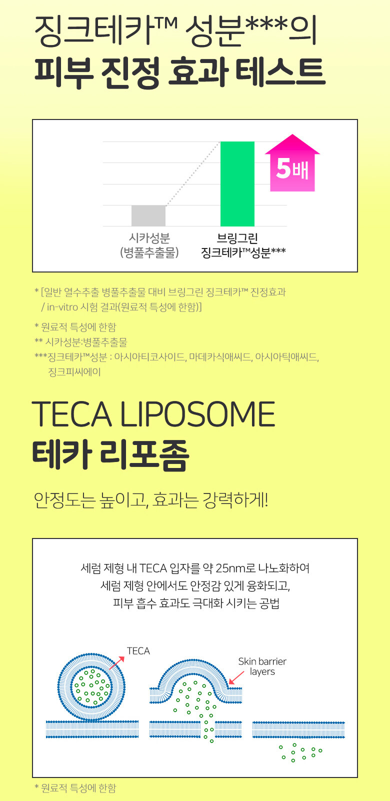 \New! 全新3天精華高效精華/ 油痘粗糙肌~韓國 Bring Green Zinc Teca 1.2% Blemish Serum 高效能積雪草維B3收毛孔提亮淡痘印精華 - 25ml