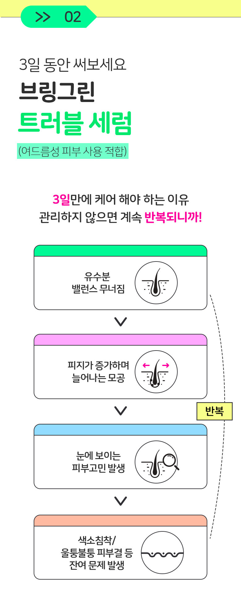 \New! 全新3天精華高效精華/ 油痘粗糙肌~韓國 Bring Green Zinc Teca 1.2% Blemish Serum 高效能積雪草維B3收毛孔提亮淡痘印精華 - 25ml