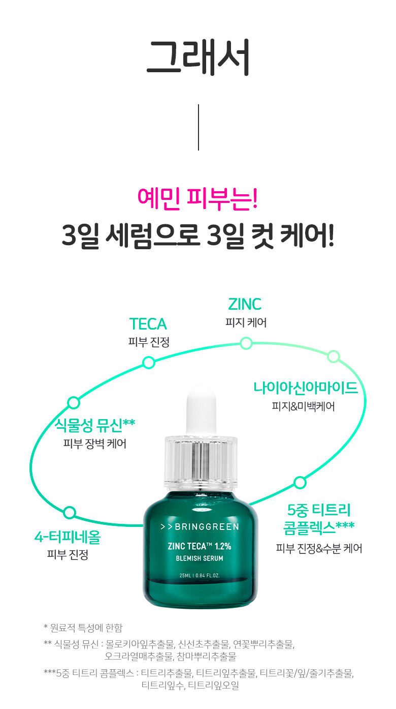 \New! 全新3天精華高效精華/ 油痘粗糙肌~韓國 Bring Green Zinc Teca 1.2% Blemish Serum 高效能積雪草維B3收毛孔提亮淡痘印精華 - 25ml