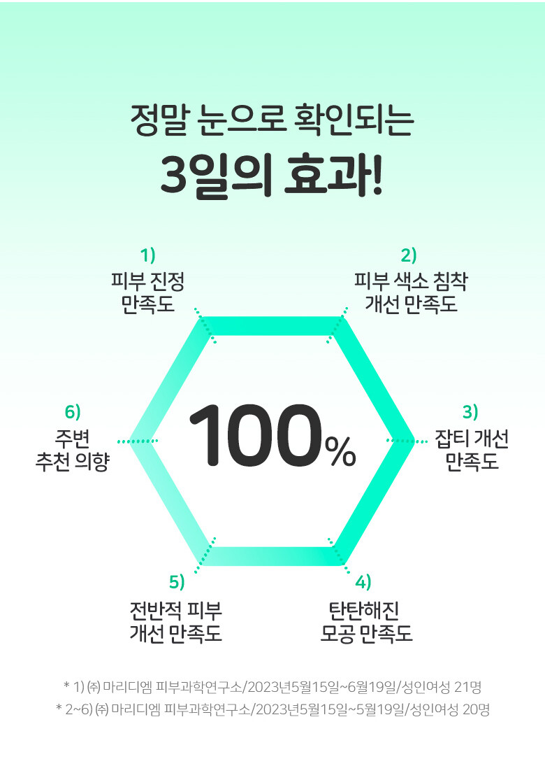 \New! 全新3天精華高效精華/ 油痘粗糙肌~韓國 Bring Green Zinc Teca 1.2% Blemish Serum 高效能積雪草維B3收毛孔提亮淡痘印精華 - 25ml