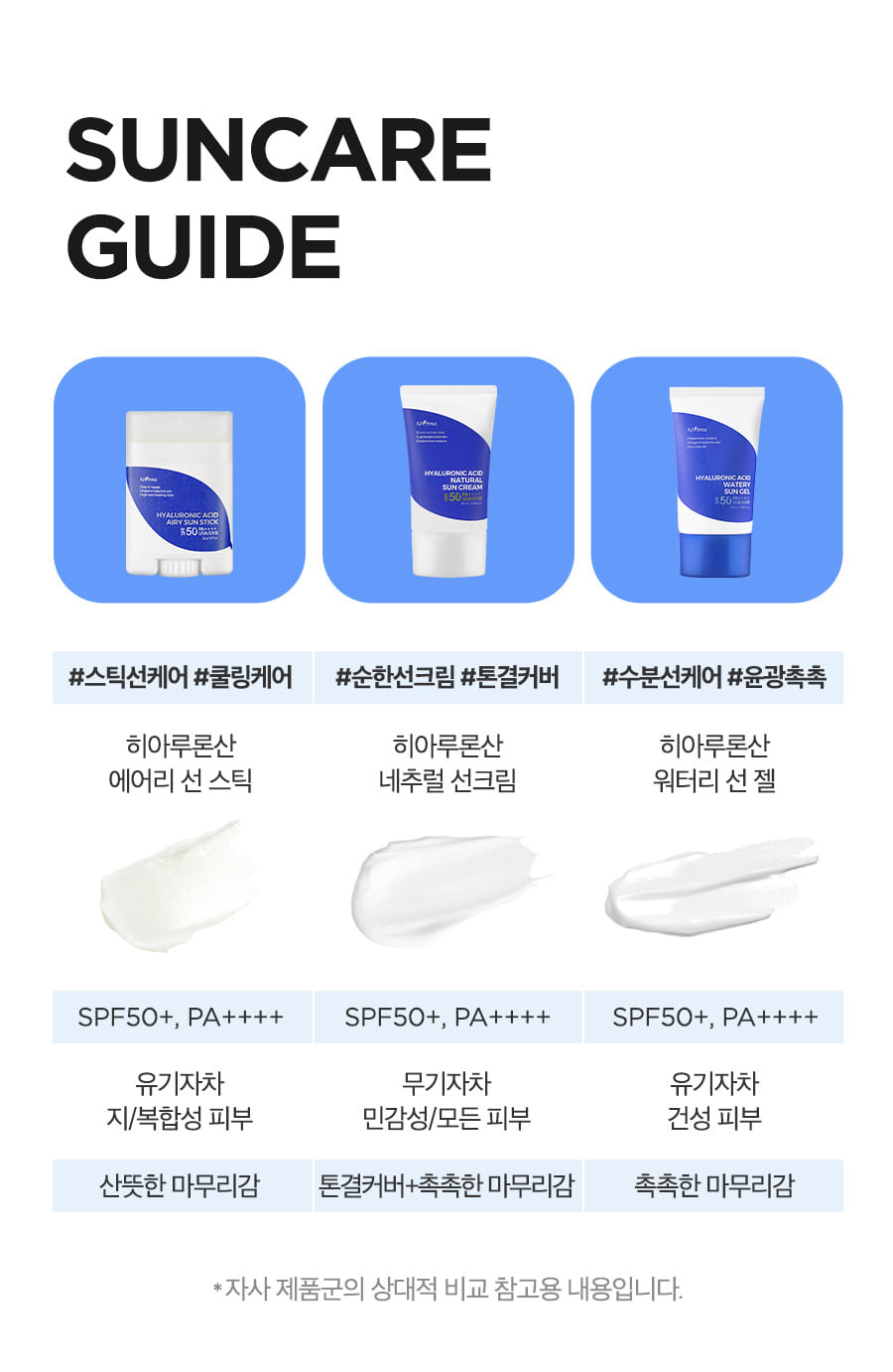 韓國 isntree Hyaluronic Acid Natural Sun Cream 透明質酸保濕防曬霜 - 50ml