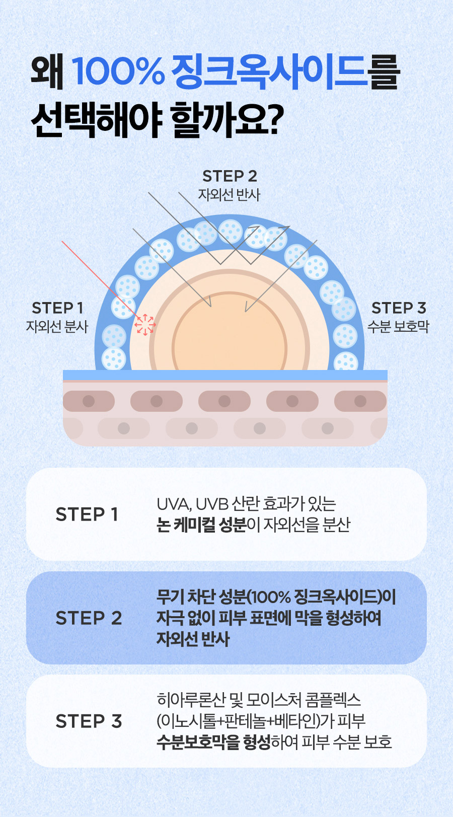 韓國 isntree Hyaluronic Acid Natural Sun Cream 透明質酸保濕防曬霜 - 50ml