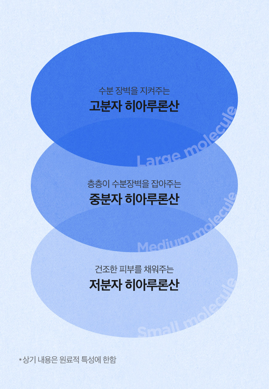 韓國 isntree Hyaluronic Acid Water Sleeping Mask 透明質酸保濕睡眠面膜 - 100ml (複製)