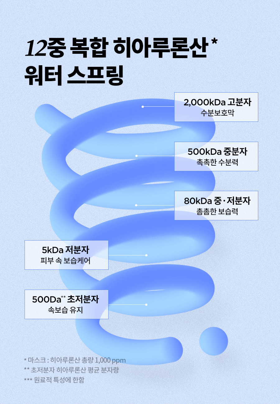 韓國 isntree Ultra-Low Molecular Hyaluronic Acid Mask 極低分子透明質酸保濕面膜