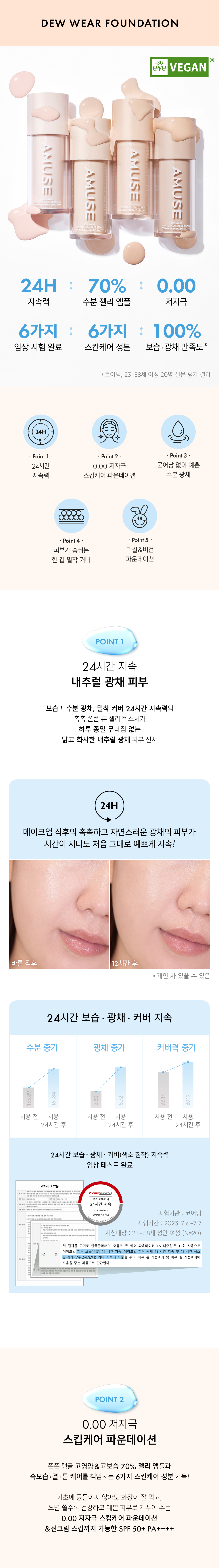 韓國 AMUSE  X 張員瑛 Dew Wear Foundation SPF 50+ PA++++ 水潤水光肌70%精華純素粉底液 - 4色選擇