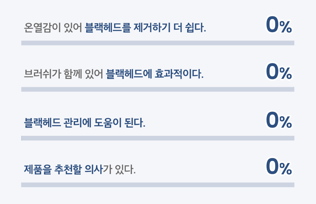 韓國 B Project Bye Blackhead Melting Remover 告別黑頭溶解清毛孔黑頭白頭導出酵素精華連清潔刷頭