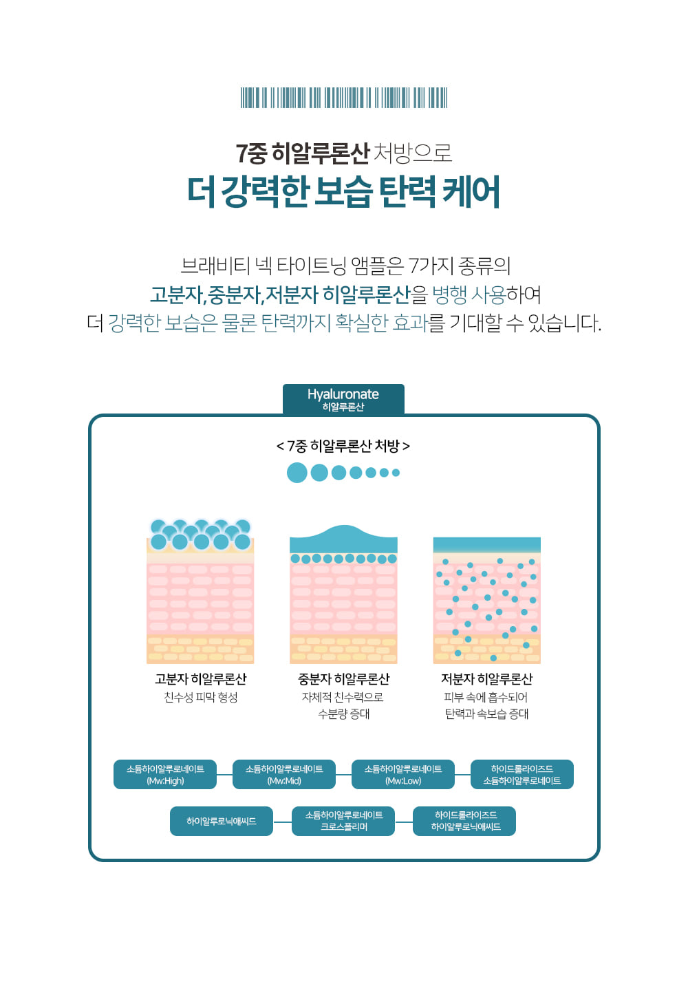 韓國 Bravity Derma Neck Tightening Ampoule 頸紋修補幹細胞安瓶精華