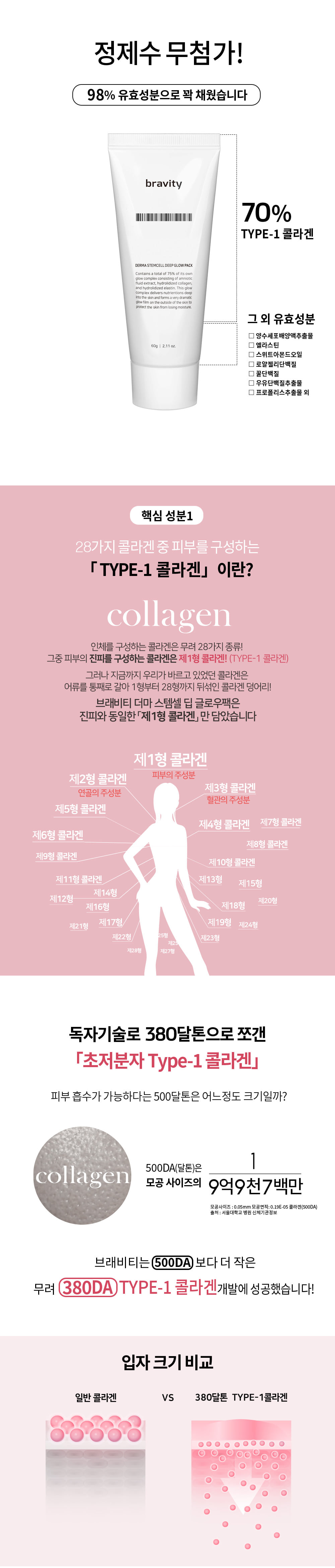 韓國 Bravity Stem-cell Deep Glow Pack 幹細胞膠原蛋白深層水光面膜