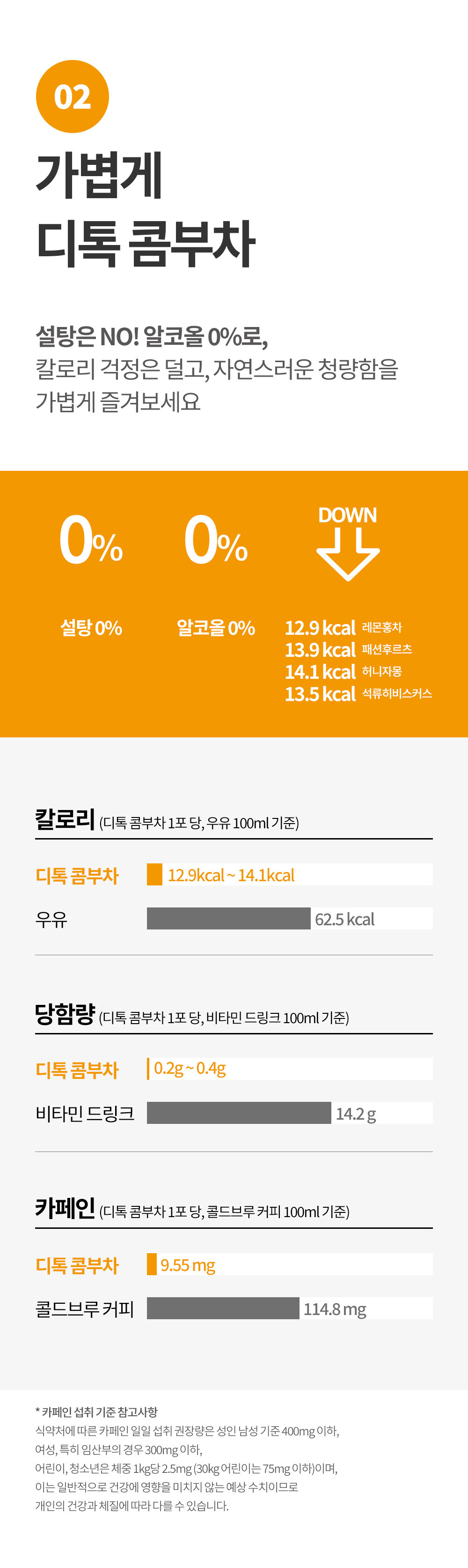 韓國 Green Monster Detox 低卡無糖排毒腸便乳酸菌康普茶(檸檬紅茶/蜂蜜西柚/百香果/紅石榴) - 4種口味選擇