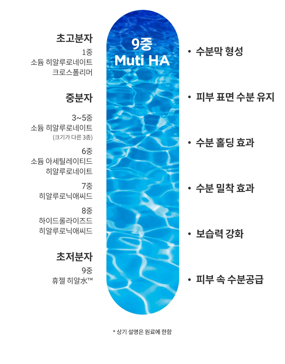 韓國人氣保濕品牌~Wellage Real Hyaluronic 100 Cream 100%純透明質酸保濕面霜 - 80ml