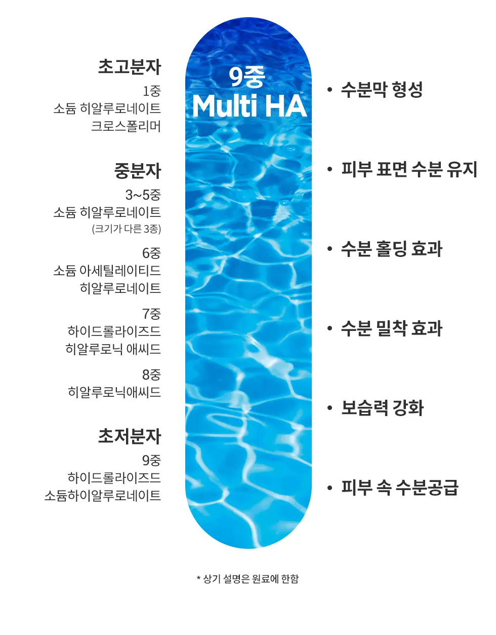 韓國人氣保濕品牌～Wellage Real Hyaluronic Blue Ampoule 100%純透明質酸保濕精華 - 100ml
