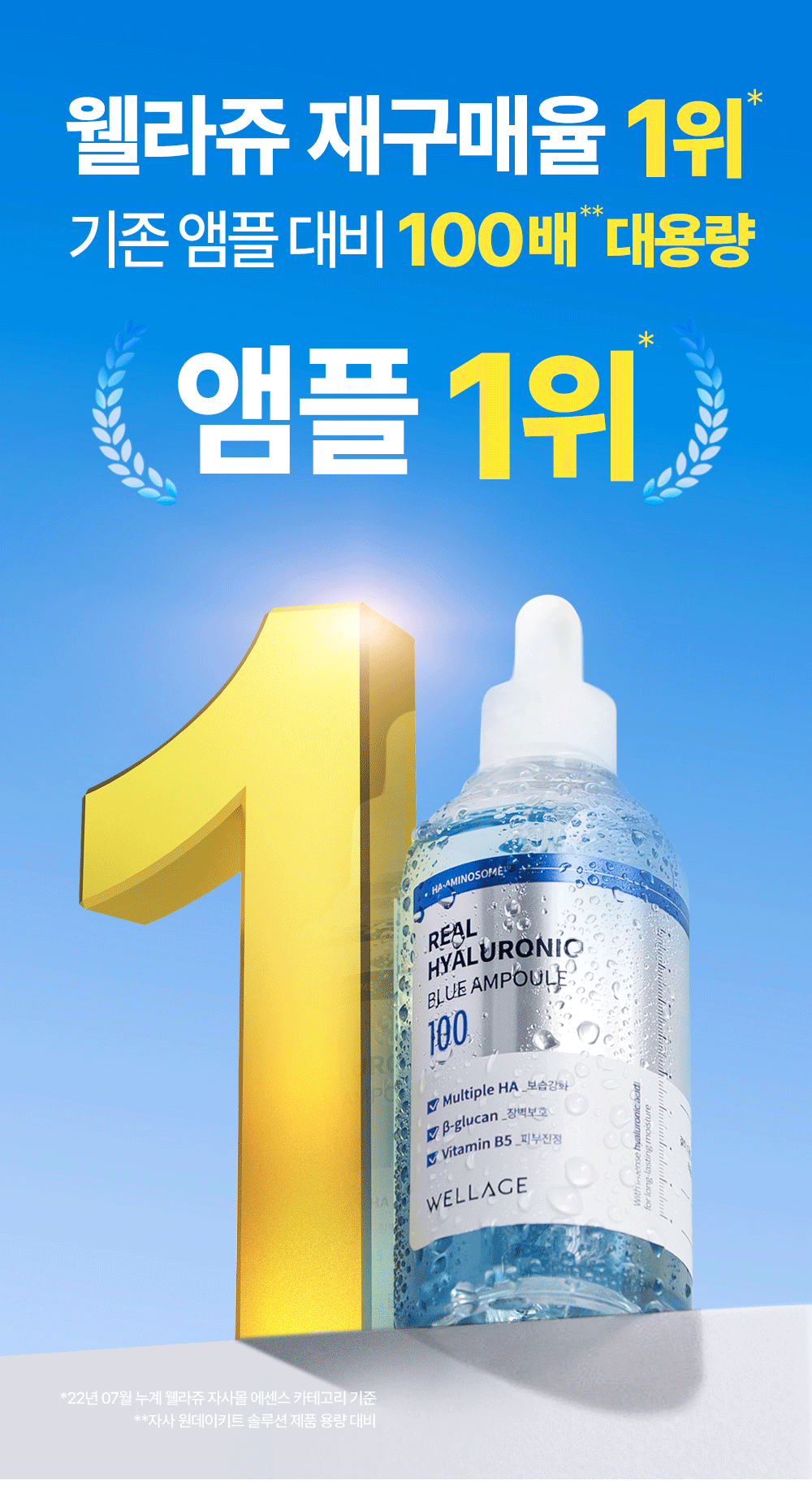 韓國人氣保濕品牌～Wellage Real Hyaluronic Blue Ampoule 100%純透明質酸保濕精華 - 100ml