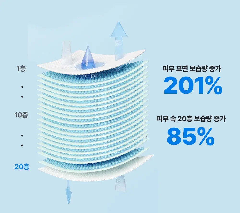 韓國 Wellage Real Hyaluronic Toner 100%純透明質酸保濕爽膚水