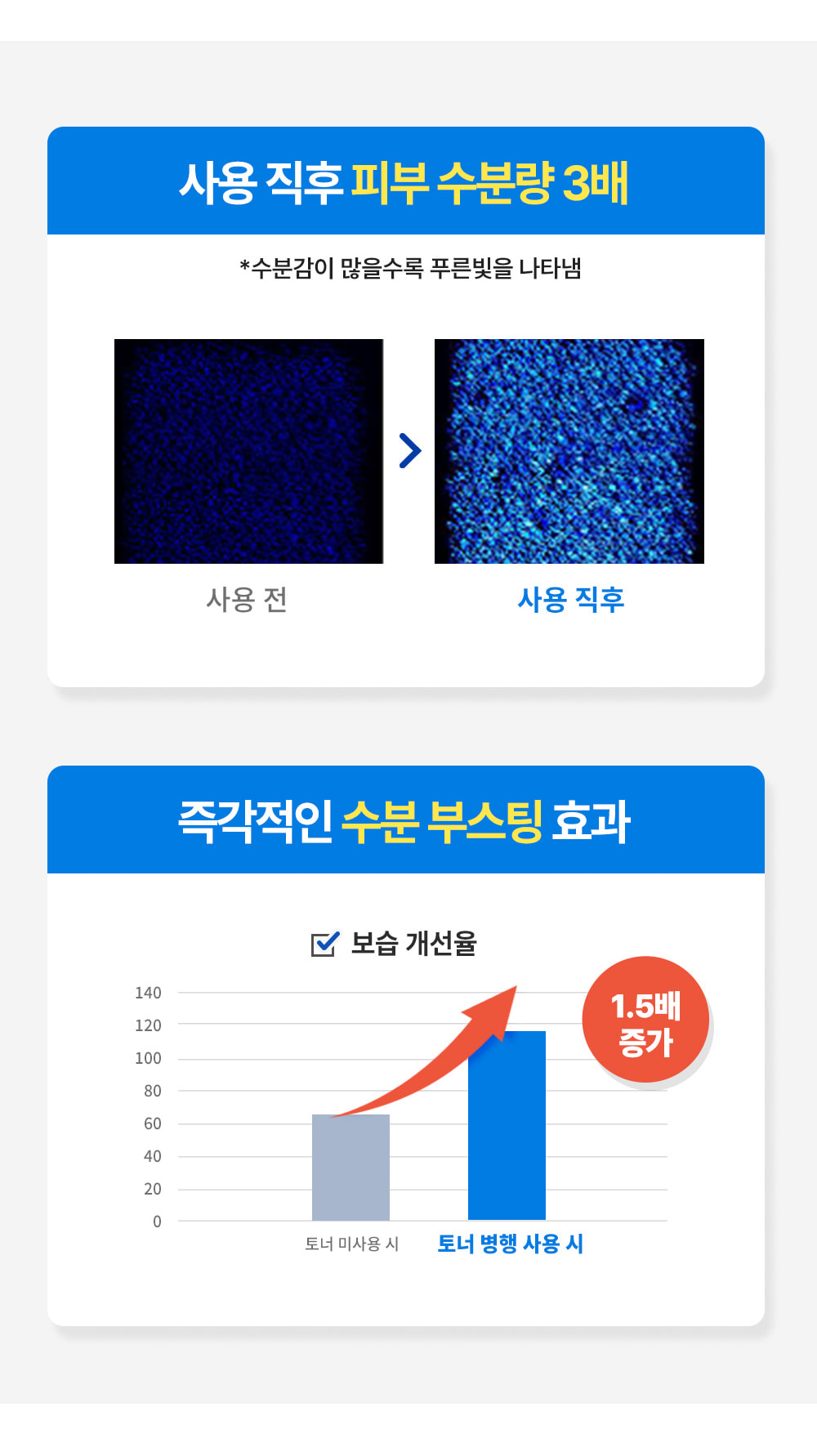 韓國 Wellage Real Hyaluronic Toner 100%純透明質酸保濕爽膚水