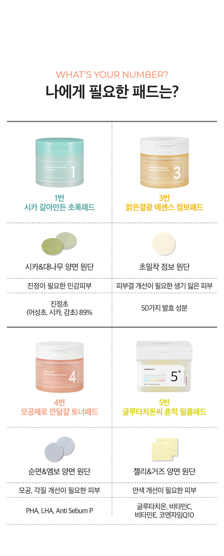 捱夜粗糙肌~韓國 numbuzin No.3 Radiance Glowing Jumbo Essence Pad 酵母提亮去暗沉保濕濕敷爽膚精華棉片 - 70片裝