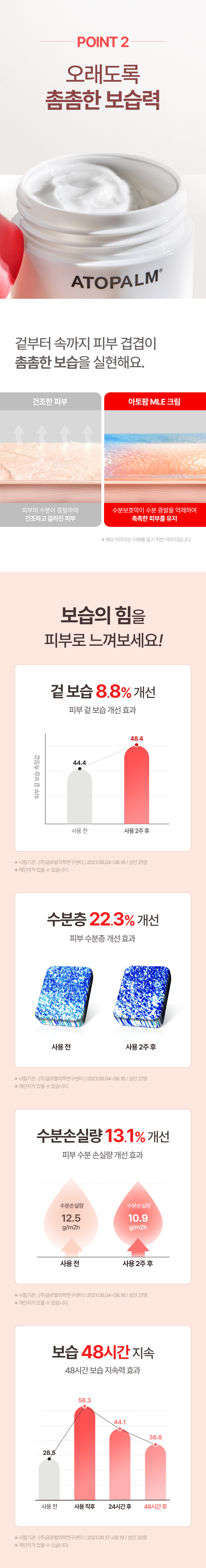 修復肌膚屏障~推孕婦嬰兒敏感肌~韓國 ATOPALM MLE Cream 面及身體保濕修護霜 - 100ml