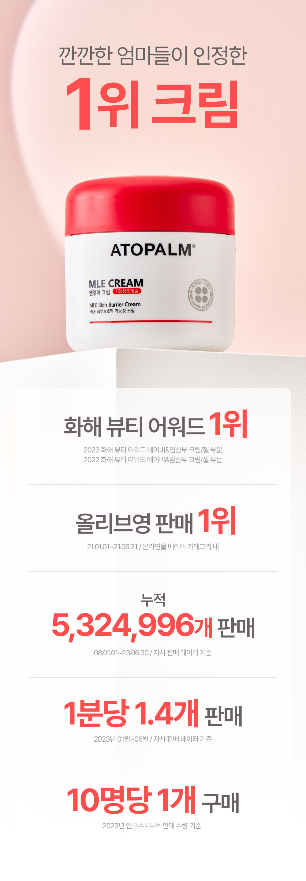 修復肌膚屏障~推孕婦嬰兒敏感肌~韓國 ATOPALM MLE Cream 面及身體保濕修護霜 - 100ml