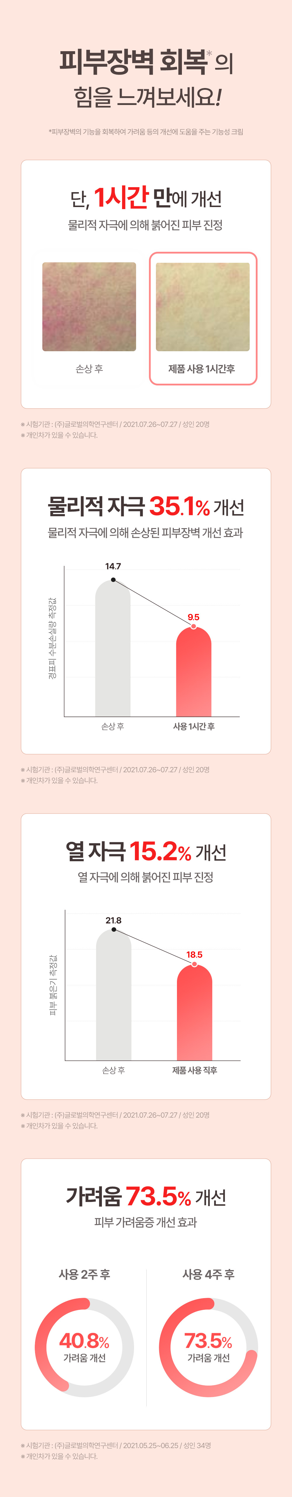 修復肌膚屏障~推孕婦嬰兒敏感肌~韓國 ATOPALM MLE Cream 面及身體保濕修護霜 - 100ml