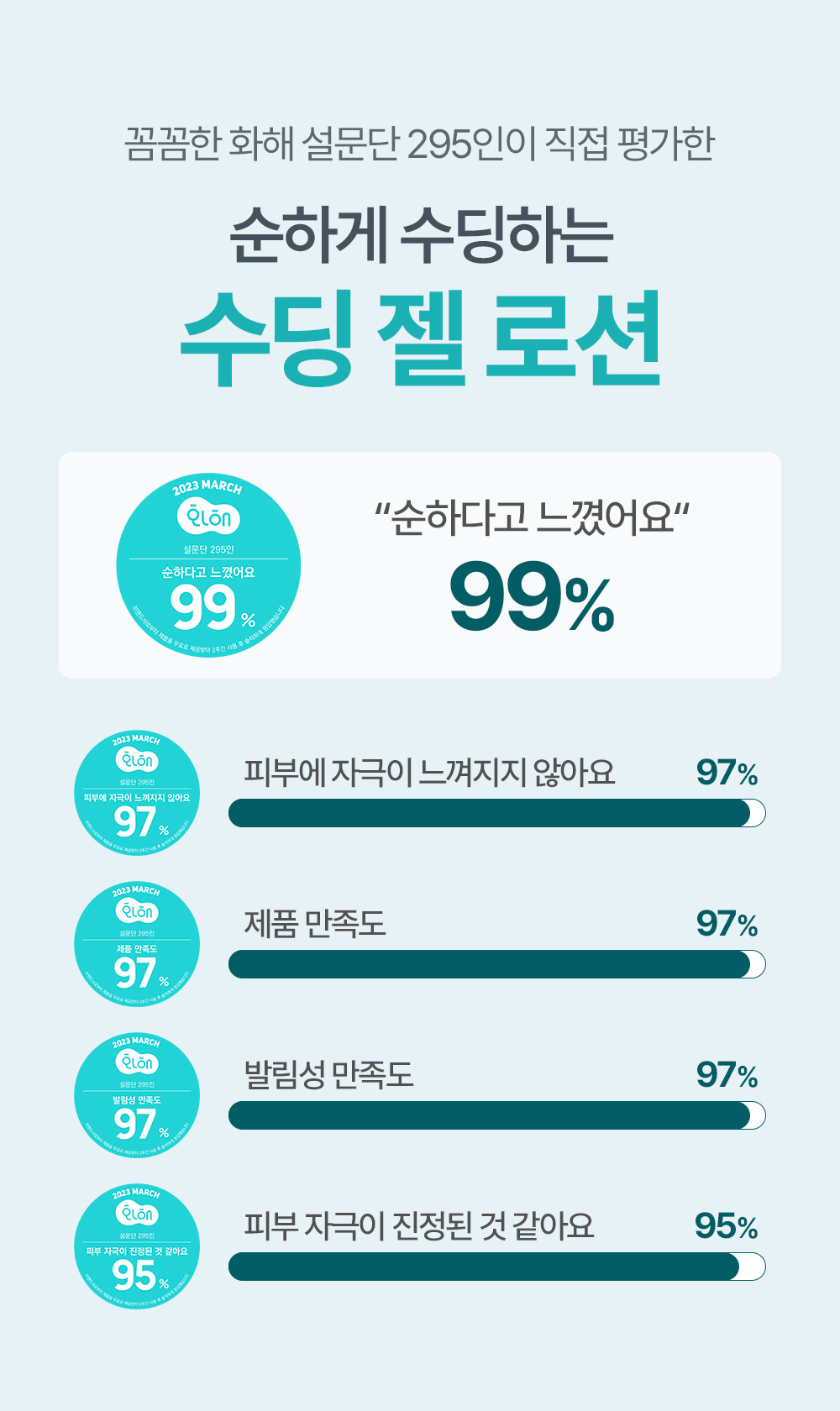 韓國 ATOPALM Soothing Gel Lotion 舒緩保濕滋潤凝膠 - 120ml