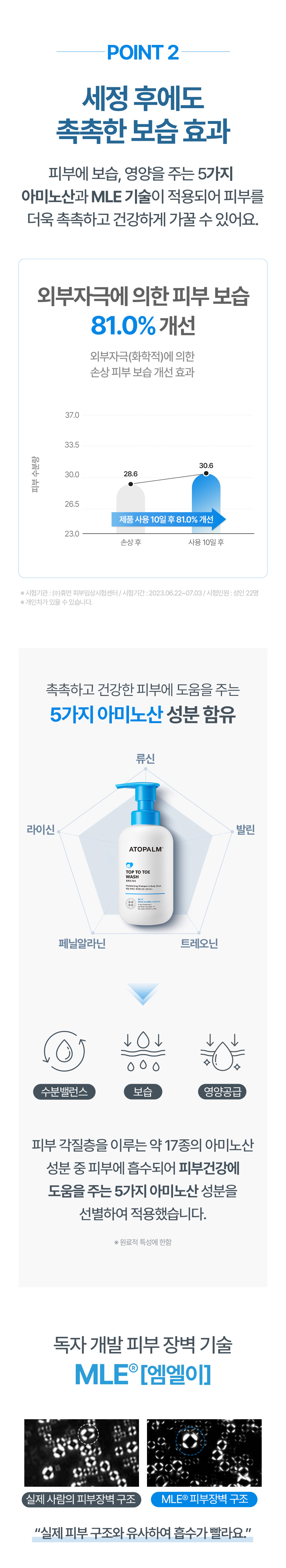 韓國 ATOPALM Top To Toe Wash 溫和沐浴露- 300ml