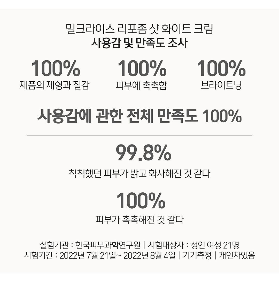 溫和淡印亮膚~韓國 Clean Beauty 品牌 HeveBlue【🏆GlowPick No.1】Milk Rice Liposome Shot Whitening Cream 牛奶米脂體注射美白面霜