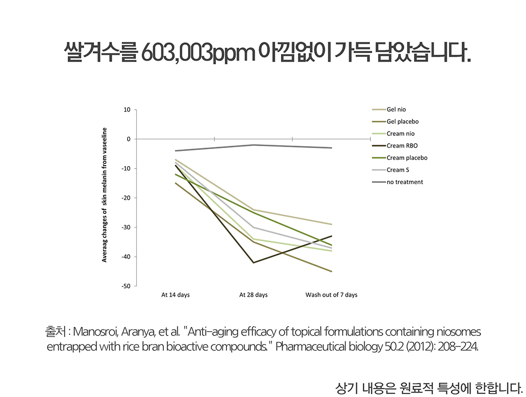 溫和淡印亮膚~韓國 Clean Beauty 品牌 HeveBlue【🏆GlowPick No.1】Milk Rice Liposome Shot Whitening Cream 牛奶米脂體注射美白面霜